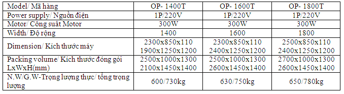 Anysew.vn_Máy cuộn vải OP-1600T