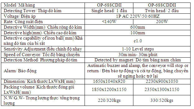 Anysew.vn_máy dò kim oshima